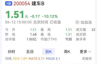 ?今天就43中23？斯波昨日言论：我们不会投50个三分 那不现实